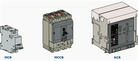 lv circuit breaker standards